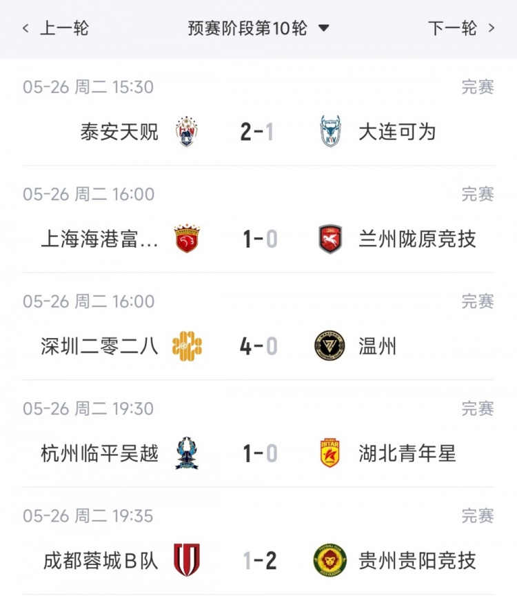 开云-中乙综述：海港B队十轮不败6分领跑，贵州贵阳竞技两连胜领衔南区